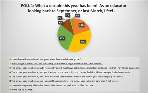 Poll 1 